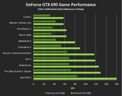 gtx 690 benchmark