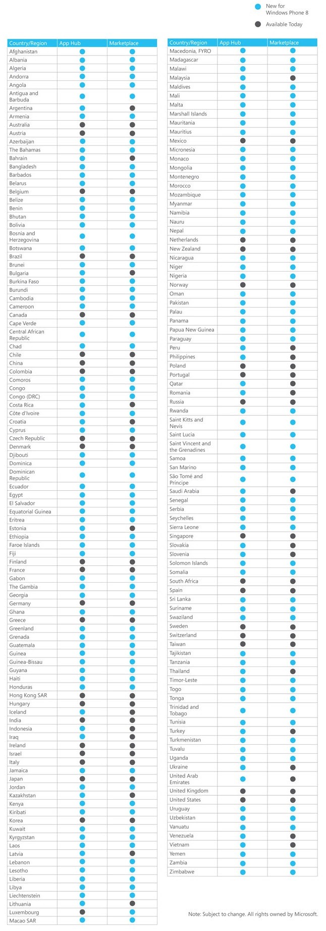 list of countries with new microsoft marketplace