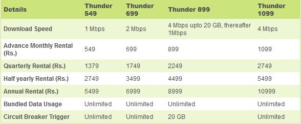 reliance thunder broadband plans